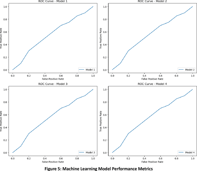 Figure 4 for Cognizance of Post-COVID-19 Multi-Organ Dysfunction through Machine Learning Analysis