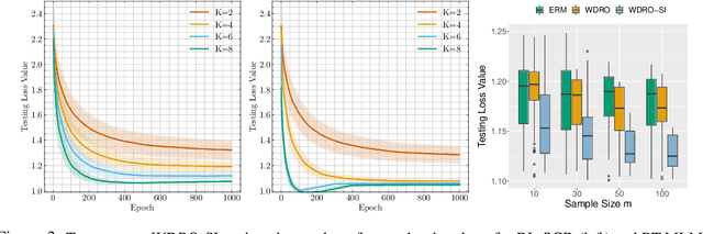 Figure 4 for Contextual Stochastic Bilevel Optimization