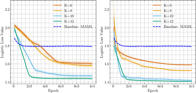 Figure 1 for Contextual Stochastic Bilevel Optimization