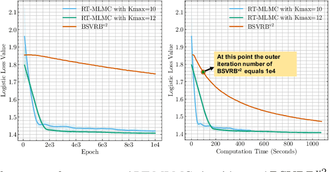 Figure 2 for Contextual Stochastic Bilevel Optimization