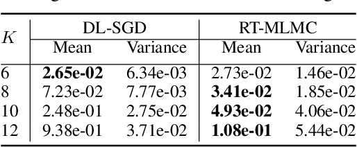 Figure 3 for Contextual Stochastic Bilevel Optimization