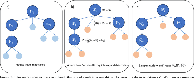 Figure 3 for Optimizing Quantum Circuits via ZX Diagrams using Reinforcement Learning and Graph Neural Networks