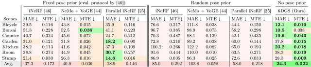 Figure 2 for 6DGS: 6D Pose Estimation from a Single Image and a 3D Gaussian Splatting Model