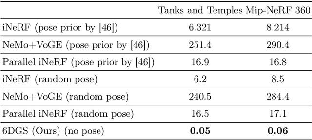 Figure 3 for 6DGS: 6D Pose Estimation from a Single Image and a 3D Gaussian Splatting Model