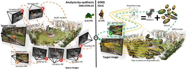 Figure 1 for 6DGS: 6D Pose Estimation from a Single Image and a 3D Gaussian Splatting Model