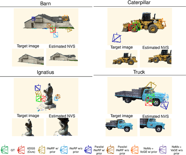 Figure 4 for 6DGS: 6D Pose Estimation from a Single Image and a 3D Gaussian Splatting Model