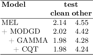 Figure 2 for Late fusion ensembles for speech recognition on diverse input audio representations