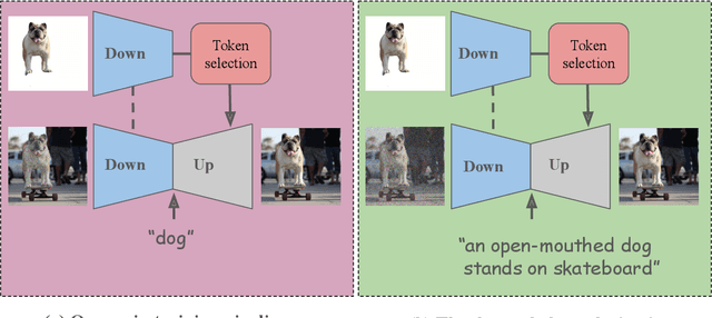 Figure 3 for DreamInpainter: Text-Guided Subject-Driven Image Inpainting with Diffusion Models