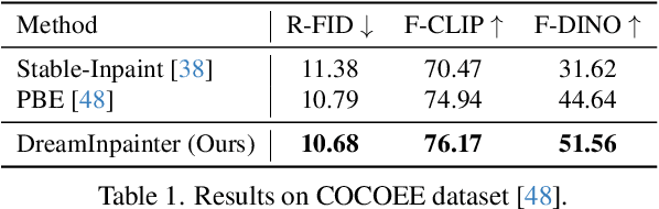 Figure 2 for DreamInpainter: Text-Guided Subject-Driven Image Inpainting with Diffusion Models