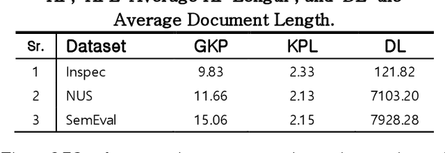 Figure 2 for Optimizing Keyphrase Ranking for Relevance and Diversity Using Submodular Function Optimization (SFO)