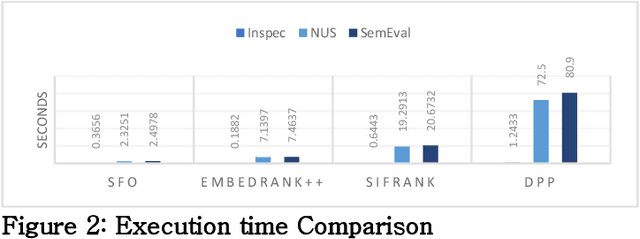 Figure 4 for Optimizing Keyphrase Ranking for Relevance and Diversity Using Submodular Function Optimization (SFO)