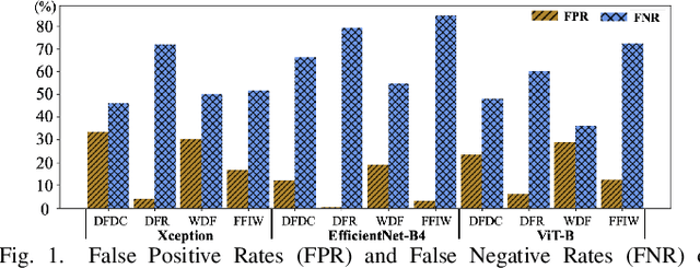 Figure 1 for Open-Set Deepfake Detection: A Parameter-Efficient Adaptation Method with Forgery Style Mixture