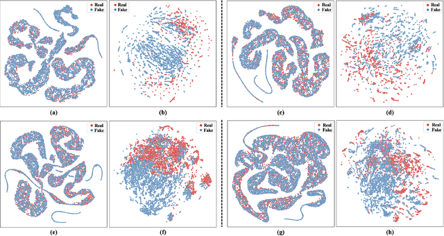 Figure 3 for Open-Set Deepfake Detection: A Parameter-Efficient Adaptation Method with Forgery Style Mixture