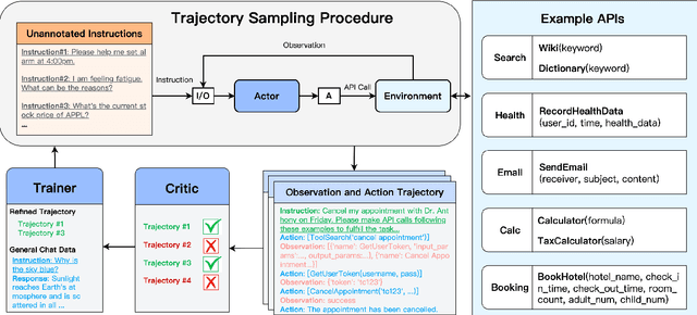 Figure 1 for Training Agents with Weakly Supervised Feedback from Large Language Models