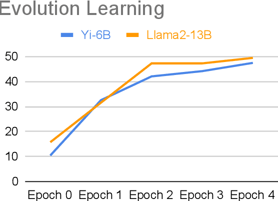 Figure 3 for Training Agents with Weakly Supervised Feedback from Large Language Models