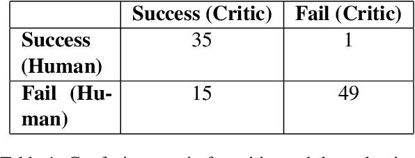 Figure 2 for Training Agents with Weakly Supervised Feedback from Large Language Models