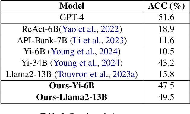 Figure 4 for Training Agents with Weakly Supervised Feedback from Large Language Models