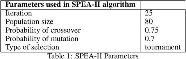 Figure 2 for Optimizing Brain-Computer Interface Performance: Advancing EEG Signals Channel Selection through Regularized CSP and SPEA II Multi-Objective Optimization
