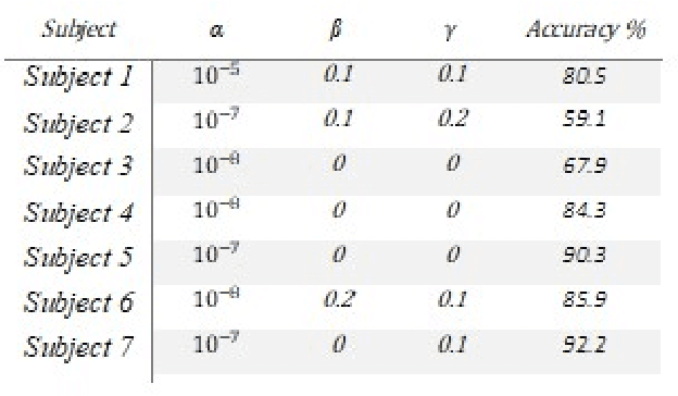 Figure 4 for Optimizing Brain-Computer Interface Performance: Advancing EEG Signals Channel Selection through Regularized CSP and SPEA II Multi-Objective Optimization