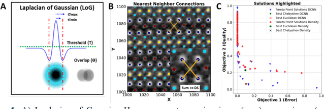 Figure 1 for Physics-based reward driven image analysis in microscopy