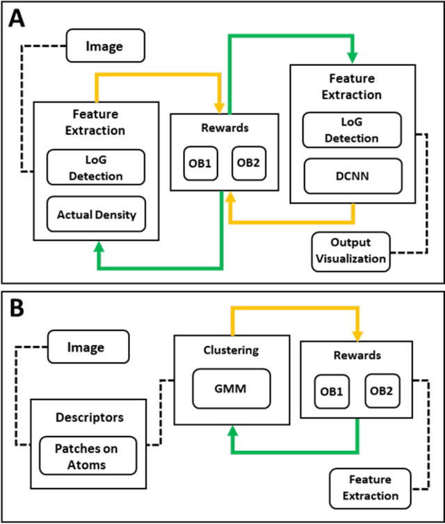 Figure 2 for Physics-based reward driven image analysis in microscopy