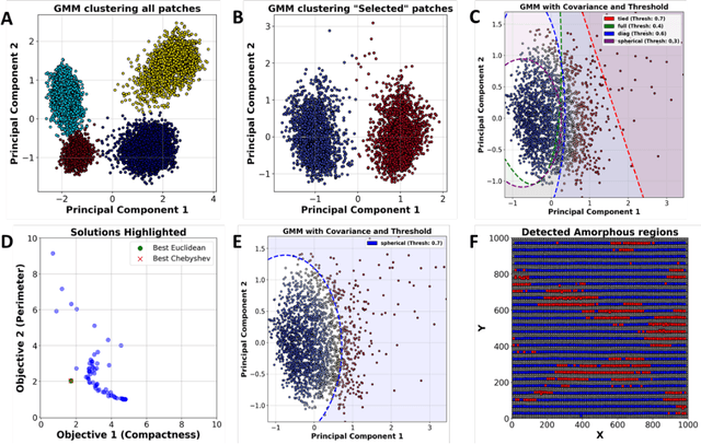 Figure 4 for Physics-based reward driven image analysis in microscopy