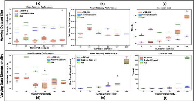 Figure 2 for mSPD-NN: A Geometrically Aware Neural Framework for Biomarker Discovery from Functional Connectomics Manifolds