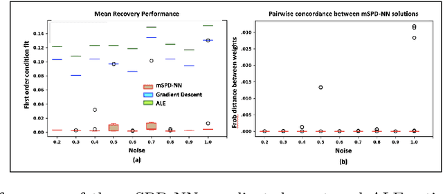 Figure 3 for mSPD-NN: A Geometrically Aware Neural Framework for Biomarker Discovery from Functional Connectomics Manifolds