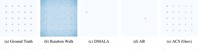 Figure 1 for Gradient-based Discrete Sampling with Automatic Cyclical Scheduling