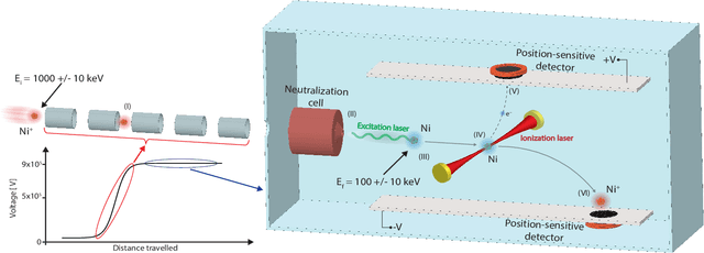 Figure 1 for Precision Spectroscopy of Fast, Hot Exotic Isotopes Using Machine Learning Assisted Event-by-Event Doppler Correction