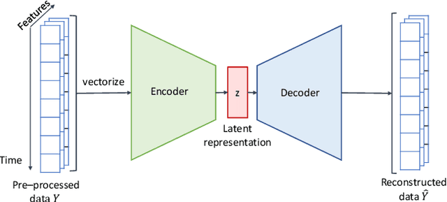 Figure 3 for Towards Resource-Efficient Federated Learning in Industrial IoT for Multivariate Time Series Analysis