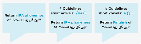 Figure 1 for LLM-Powered Grapheme-to-Phoneme Conversion: Benchmark and Case Study