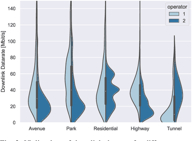 Figure 2 for Berlin V2X: A Machine Learning Dataset from Multiple Vehicles and Radio Access Technologies