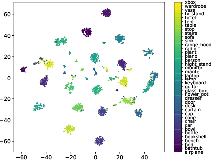 Figure 4 for PointMT: Efficient Point Cloud Analysis with Hybrid MLP-Transformer Architecture