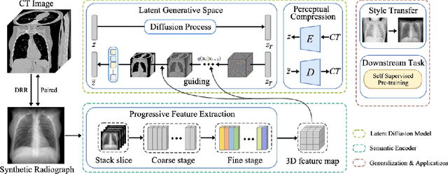 Figure 1 for XctDiff: Reconstruction of CT Images with Consistent Anatomical Structures from a Single Radiographic Projection Image