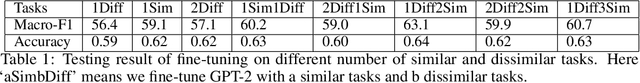 Figure 2 for A Framework for Quantifying How Pre-Training and Context Benefit In-Context Learning