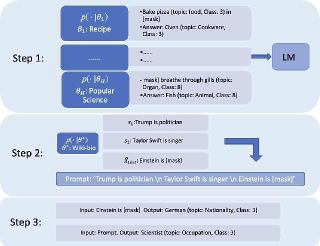 Figure 1 for A Framework for Quantifying How Pre-Training and Context Benefit In-Context Learning