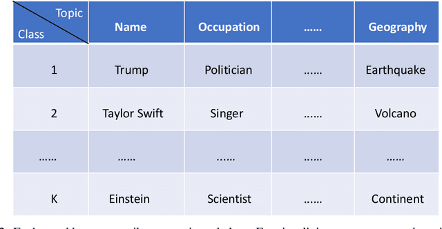 Figure 3 for A Framework for Quantifying How Pre-Training and Context Benefit In-Context Learning