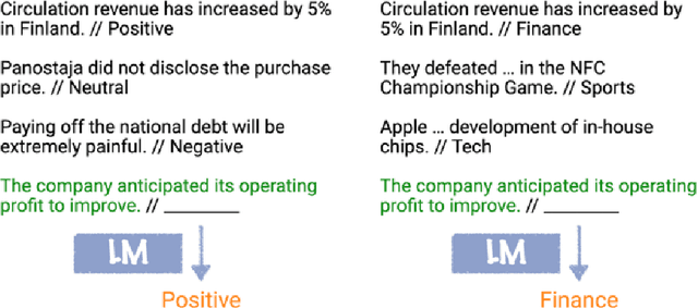 Figure 1 for A Survey on Large Language Models with some Insights on their Capabilities and Limitations