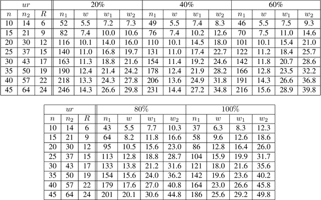 Figure 2 for An Algorithm and Complexity Results for Causal Unit Selection