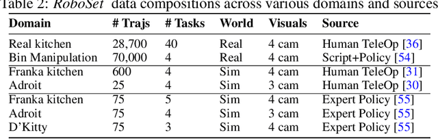 Figure 3 for RoboHive: A Unified Framework for Robot Learning