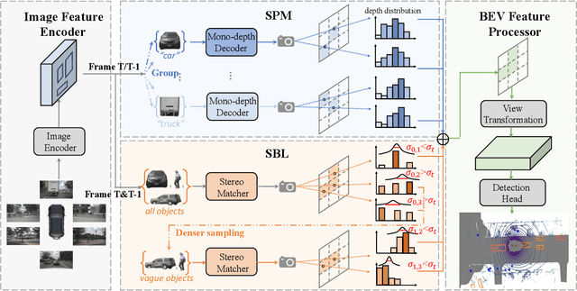 Figure 3 for Instance-aware Multi-Camera 3D Object Detection with Structural Priors Mining and Self-Boosting Learning