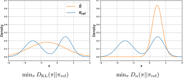 Figure 1 for Entropy Controllable Direct Preference Optimization