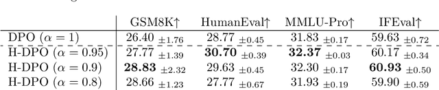 Figure 2 for Entropy Controllable Direct Preference Optimization