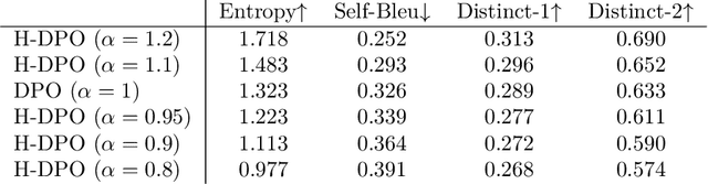 Figure 3 for Entropy Controllable Direct Preference Optimization