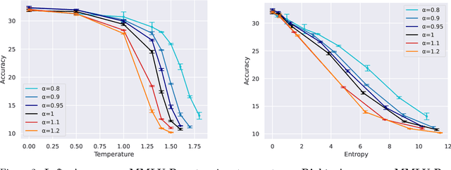 Figure 4 for Entropy Controllable Direct Preference Optimization