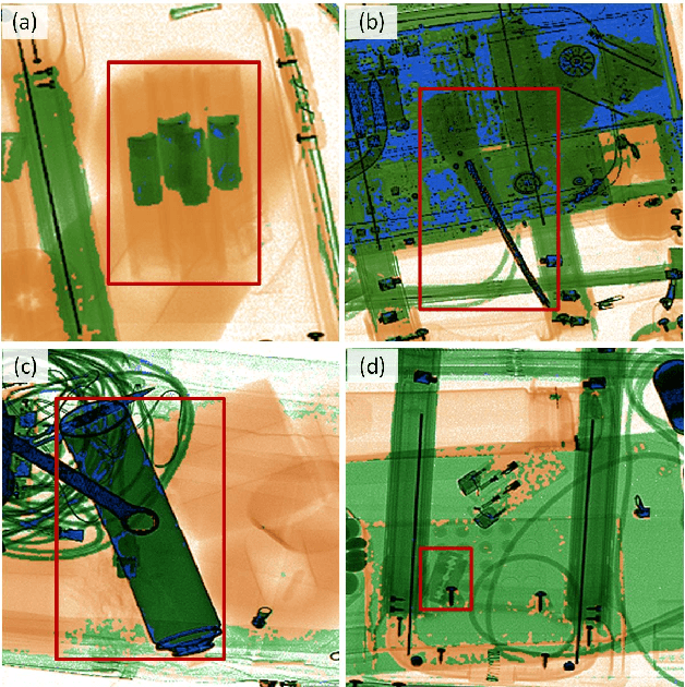 Figure 1 for AO-DETR: Anti-Overlapping DETR for X-Ray Prohibited Items Detection