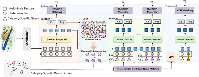 Figure 3 for AO-DETR: Anti-Overlapping DETR for X-Ray Prohibited Items Detection