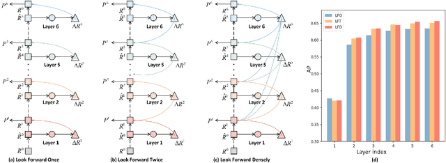 Figure 4 for AO-DETR: Anti-Overlapping DETR for X-Ray Prohibited Items Detection