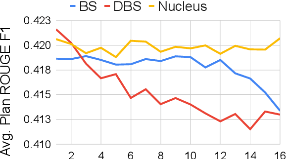 Figure 2 for Generating EDU Extracts for Plan-Guided Summary Re-Ranking